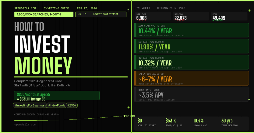 How to Invest Money: The Complete 2026 Beginner’s Guide (Start With $1)
