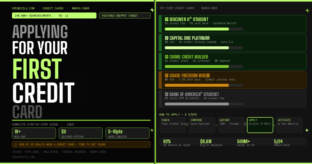 Applying for  First Credit Card in 2026: Complete Step-by-Step Guide