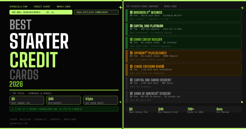 Best Starter Credit Cards of 2026: 7 Top Picks for Beginners