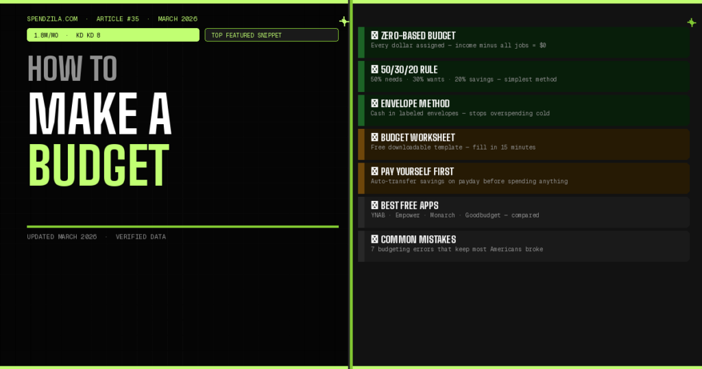 How to Make a Budget in 2026: Step-by-Step Guide for Beginners