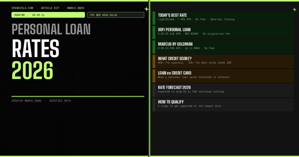 Best Personal Loan Rates of 2026 — Compare Today’s APRs