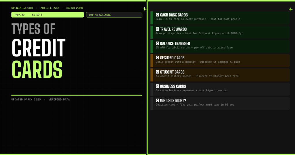 Types of Credit Cards in 2026: Which One Is Right for You?