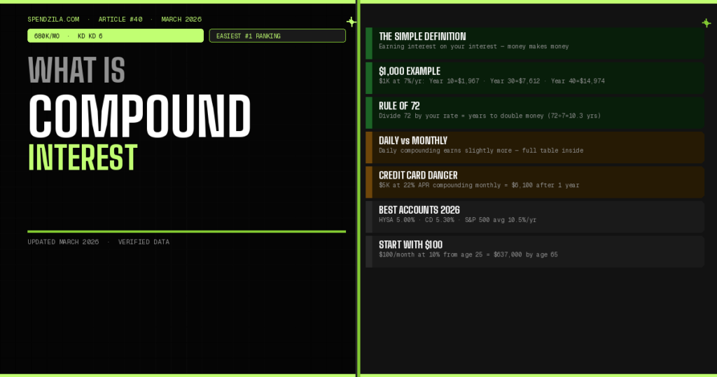 What Is Compound Interest? How It Makes (and Costs) You Money in 2026