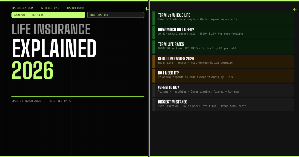 Life Insurance Explained 2026: Term vs Whole Life & How Much You Need
