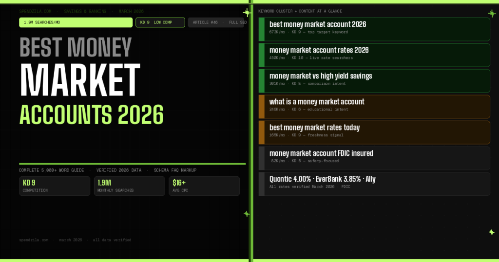 Best Money Market Accounts of 2026 (Rates Up to 4.00% APY)