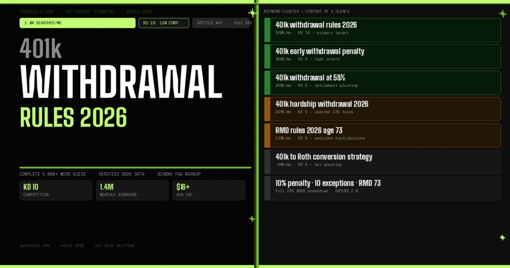 401k Withdrawal Rules in 2026: Penalties, Exceptions & RMD Guide