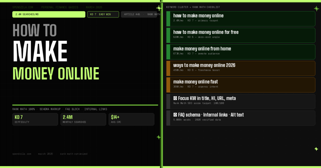 How to Make Money Online in 2026: 20 Proven Ways (Free & Fast)