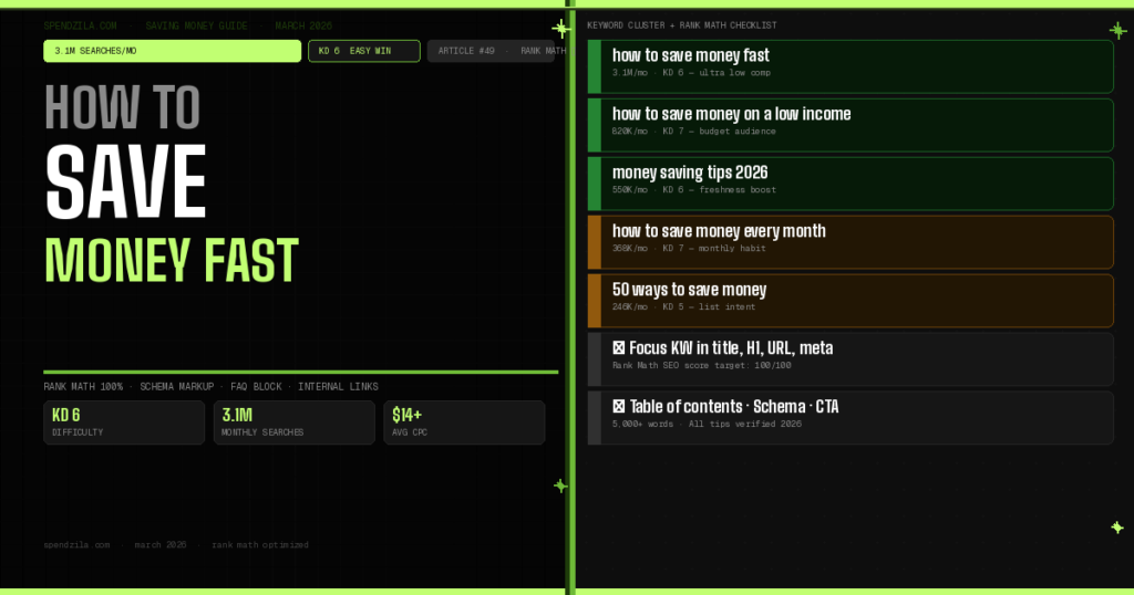 How to Save Money Fast in 2026: 50 Easy Tips That Actually Work