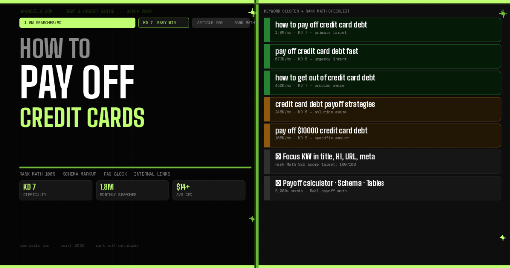 How to Pay Off Credit Card Debt Fast in 2026 (7 Proven Strategies)