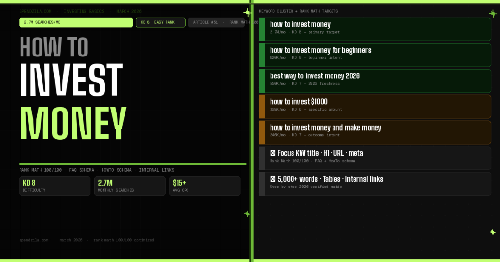 How to Invest Money in 2026: Step-by-Step Guide for Every Budget